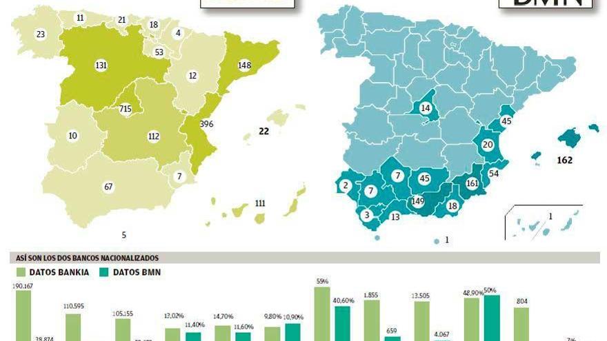 Las cifras de la mayor fusión española