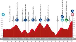 Etapa 20 de la Vuelta España 2024 hoy: horario, perfil, recorrido y dónde ver