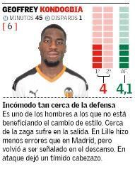 Estas son las notas de los jugadores del Valencia CF