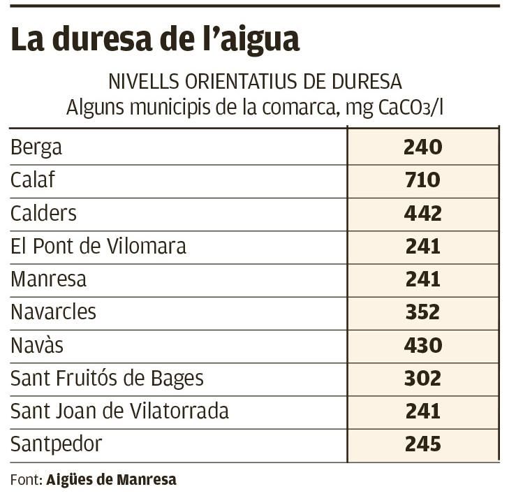 La duresa de l'aigua