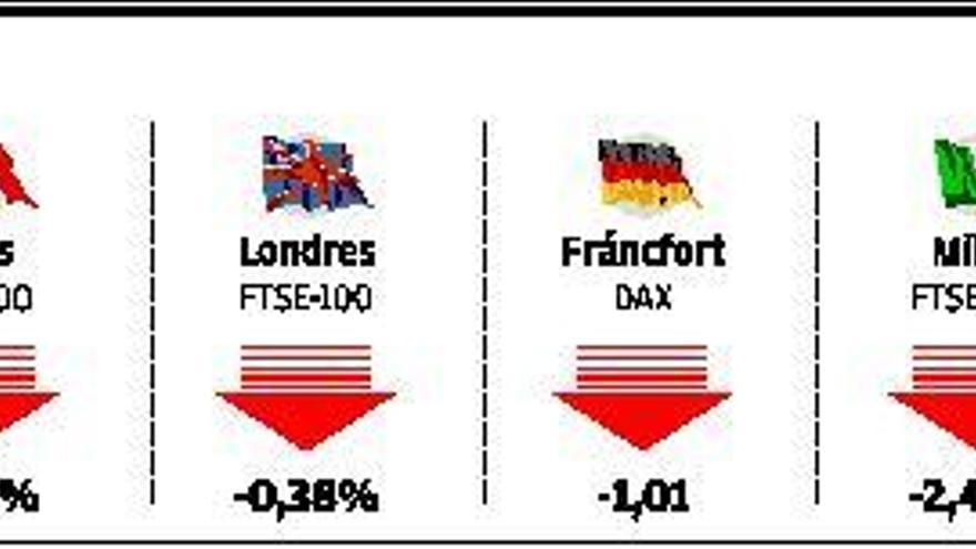 Cortocircuito en la Bolsa: -3,99%