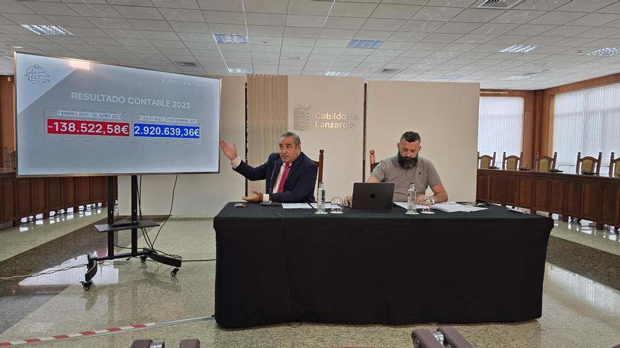 Centros Turísticos del Cabildo destaca el beneficio de casi 9 millones de euros en el primer semestre de este año