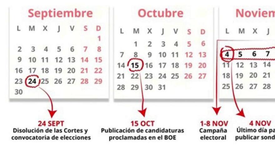 Fechas clave hasta las elecciones del 10 de noviembre