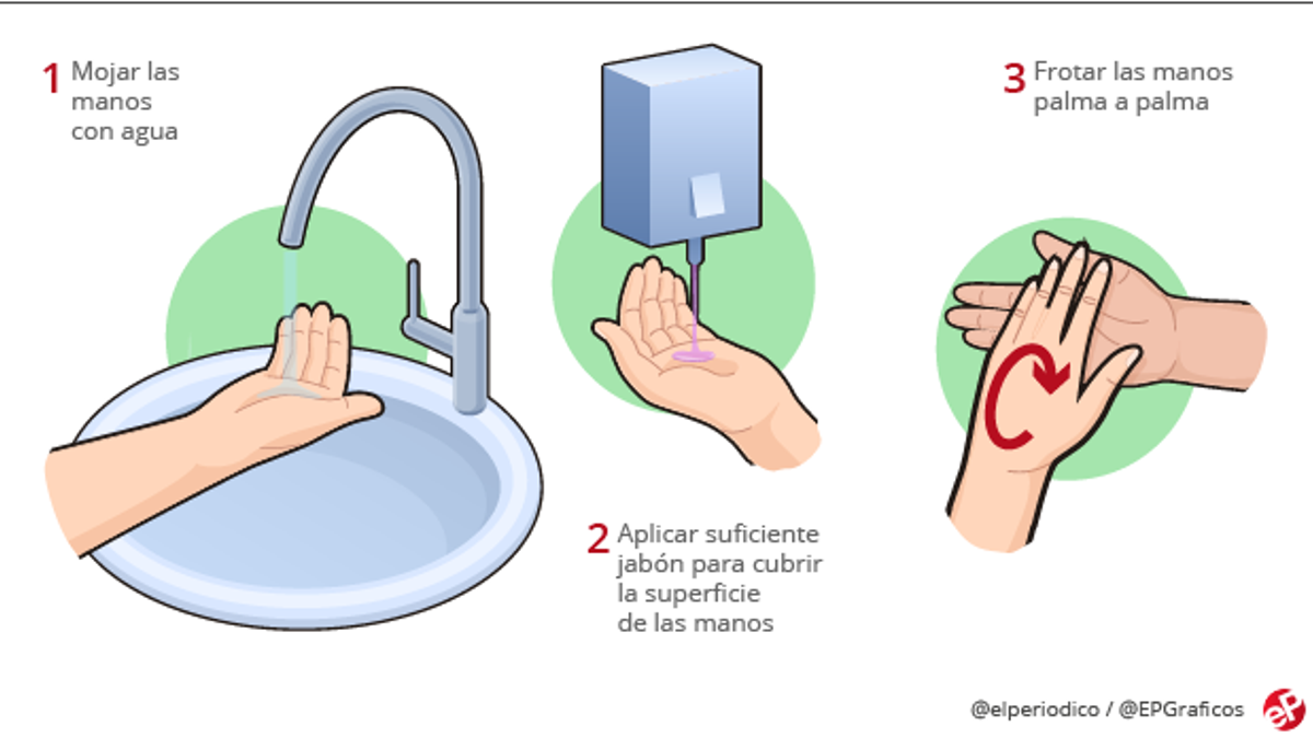 Guía básica para actuar ante el coronavirus