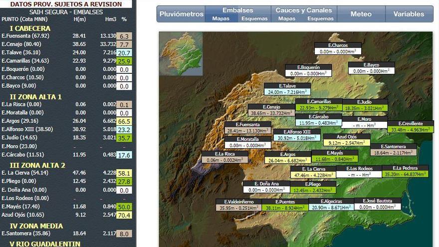 Los embalses del Segura siguen perdiendo agua y continúa la emergencia