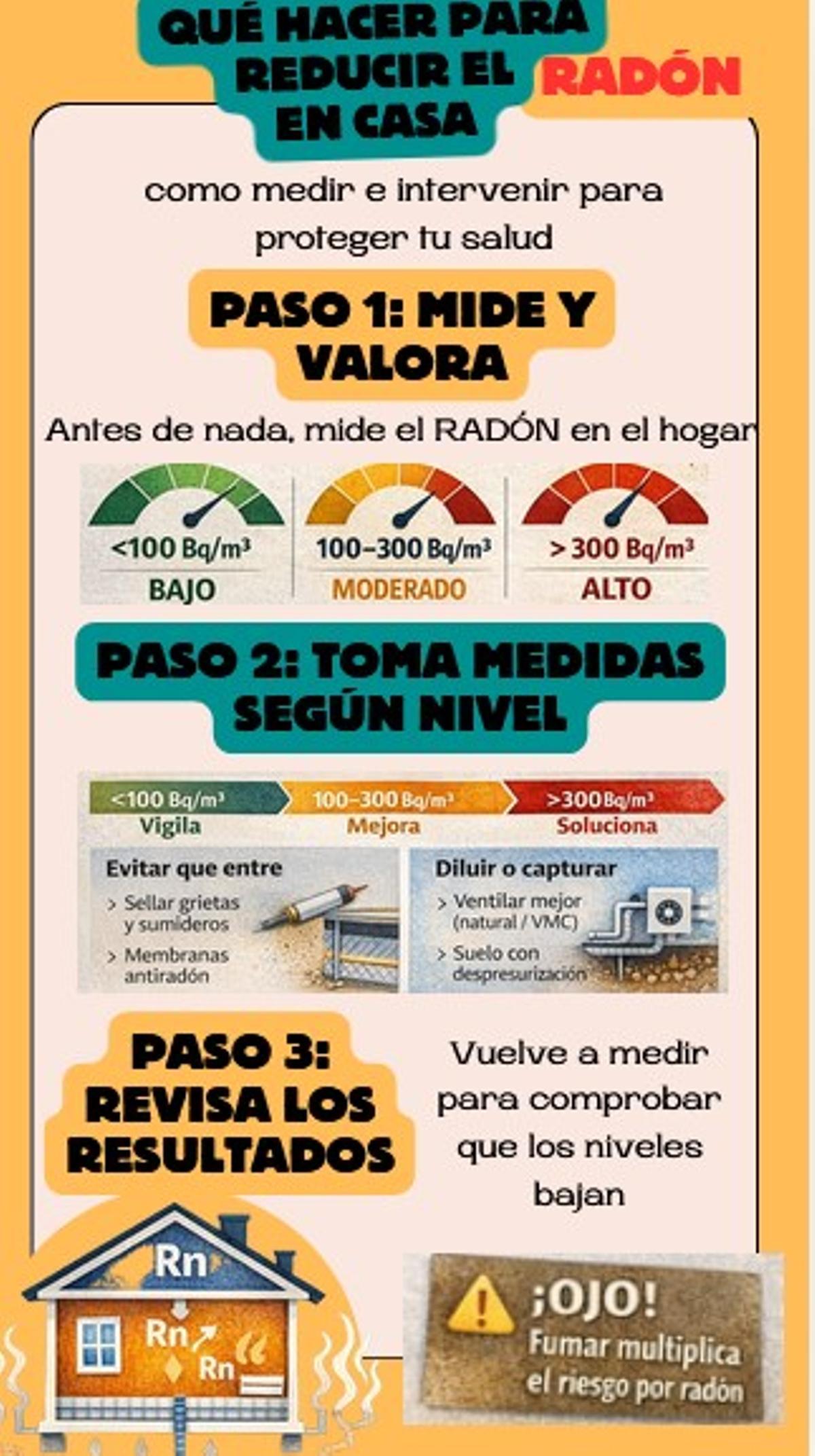 Medidas