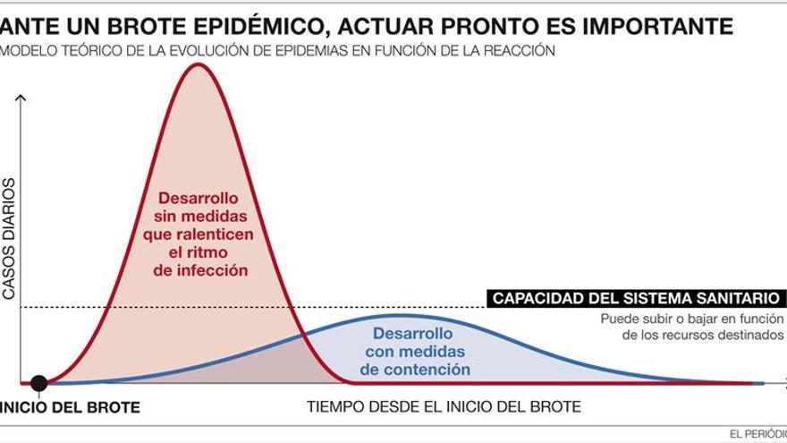 Protección de grupo