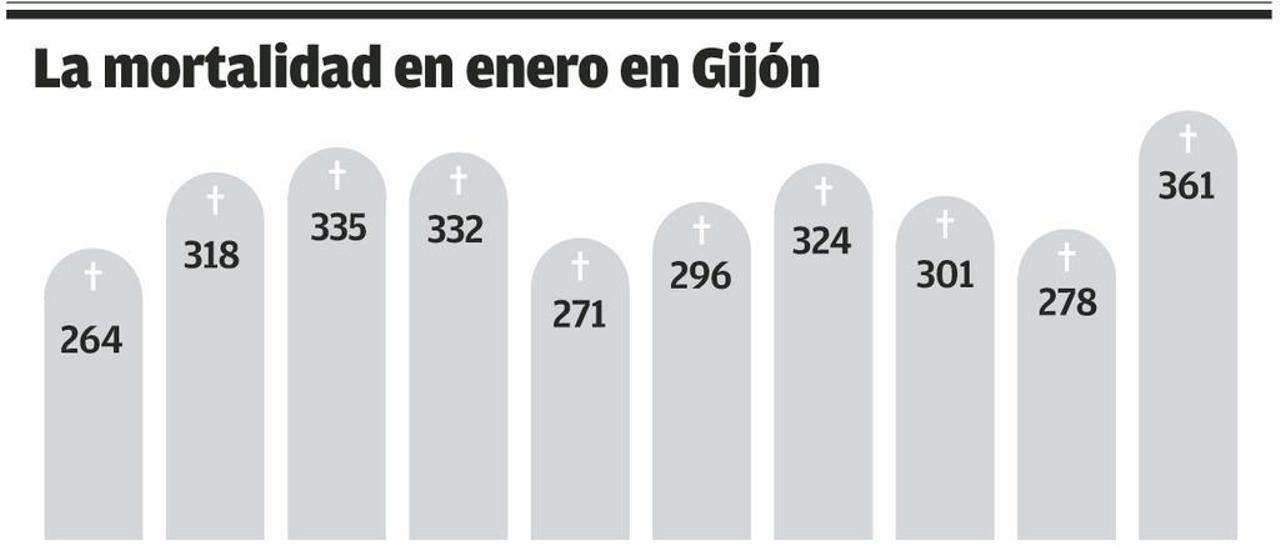 Enero, para morirse