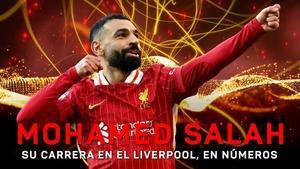 Los números de Mohamed Salah en el Liverpool