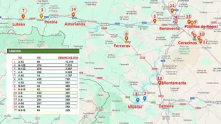 Estos son los radares más multones de Zamora y las sanciones que han puesto