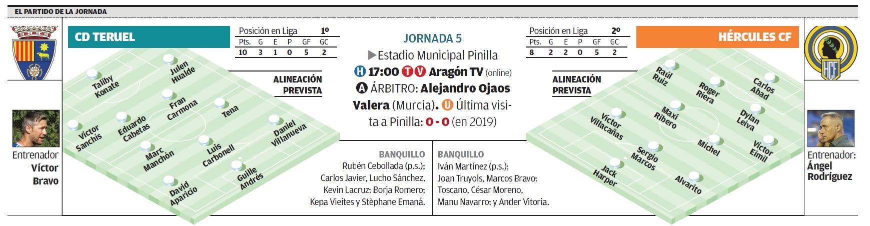 Ficha de la previa con todos los datos del Teruel - Hércules de la jornada 5 en Segunda RFEF