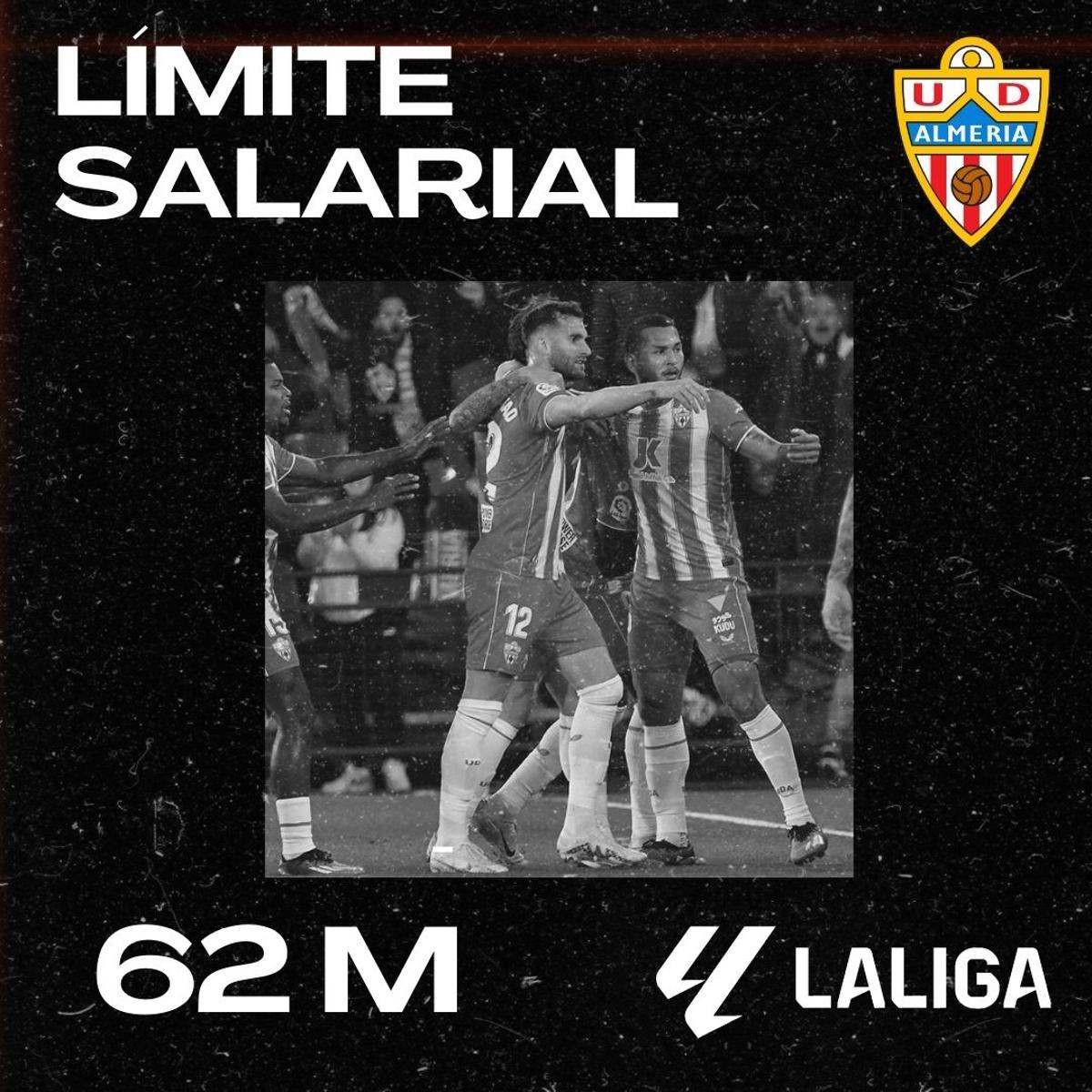 Así queda el límite salarial de LaLiga 2023/2024