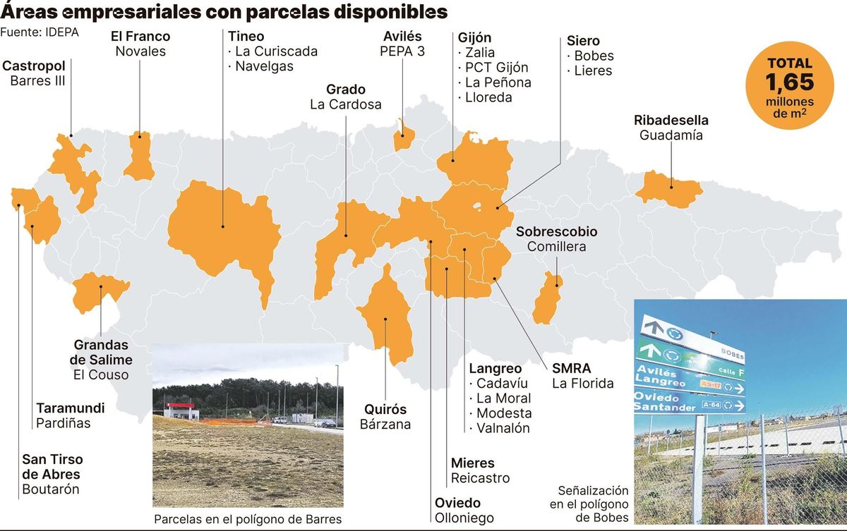 Áreas empresariales con parcelas disponibles