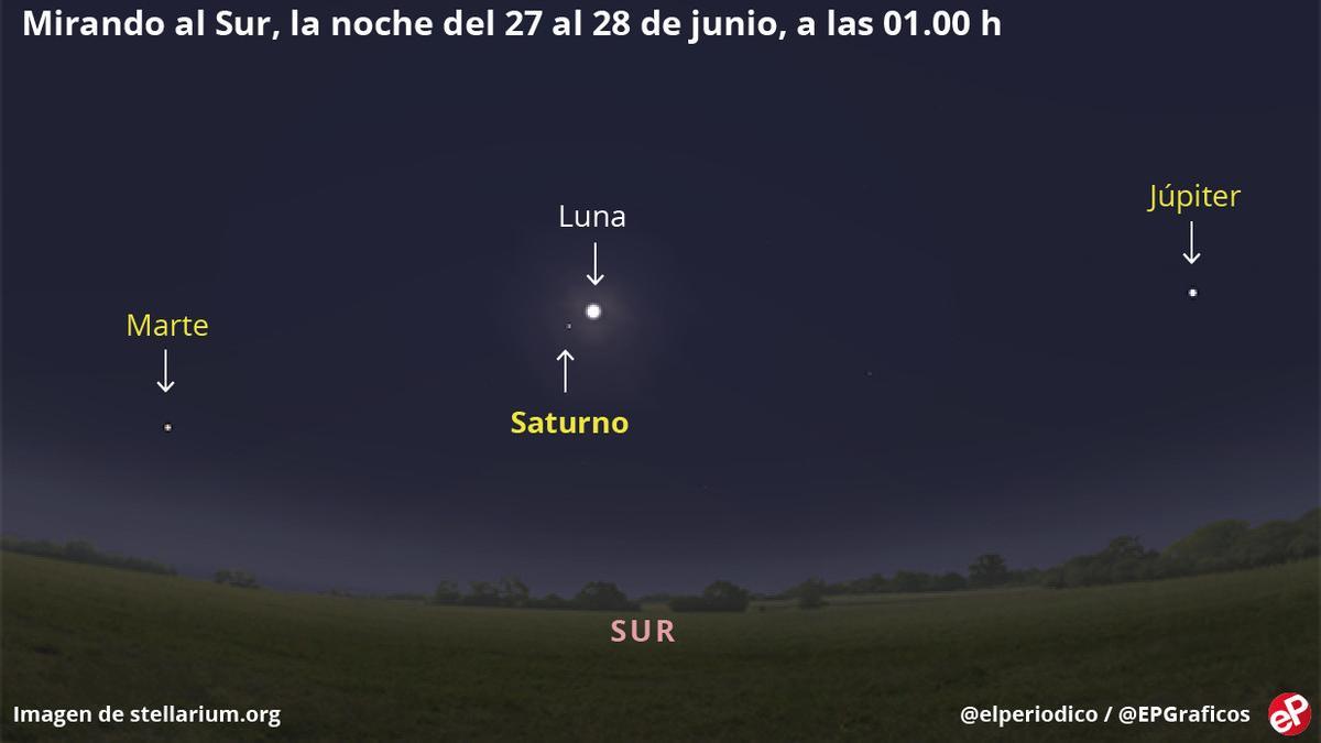 Saturno