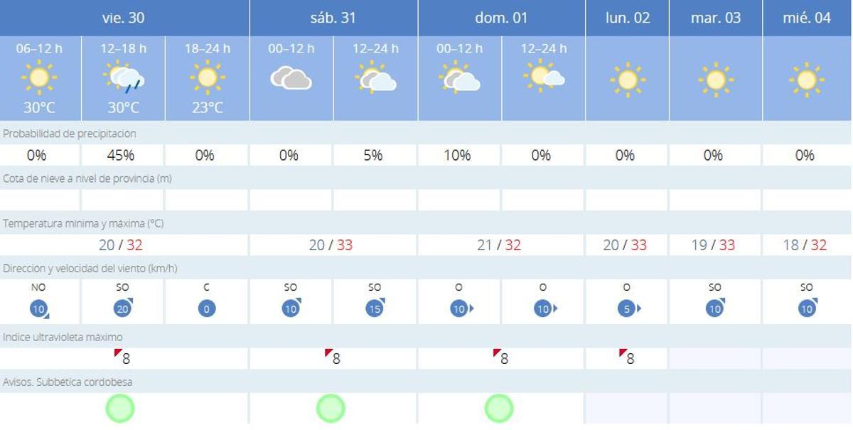 El tiempo en Lucena