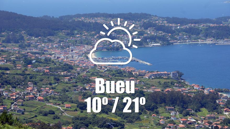 El tiempo en Bueu: previsión meteorológica para hoy, miércoles 24 de abril