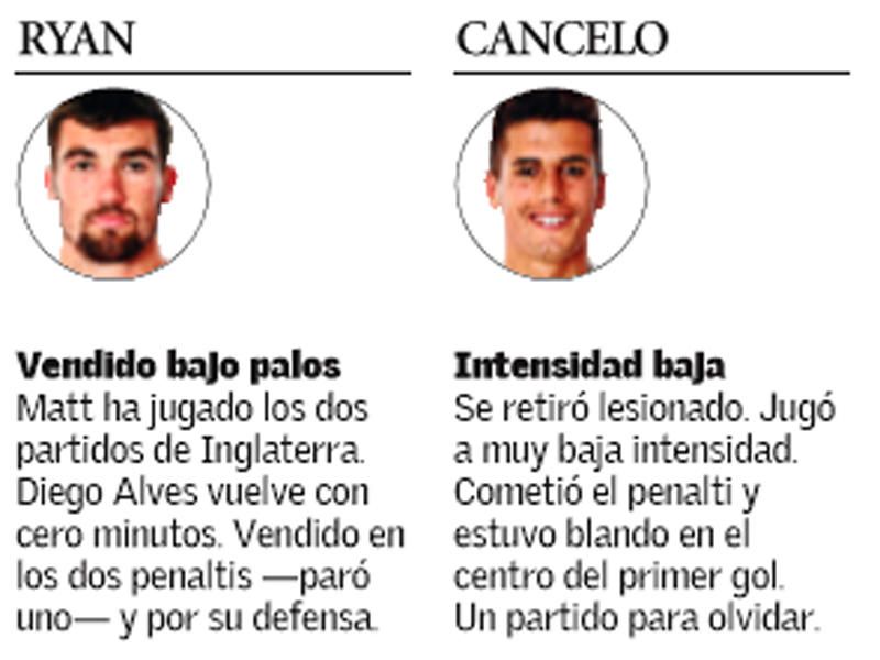 Estas son las notas de los jugadores del Valencia