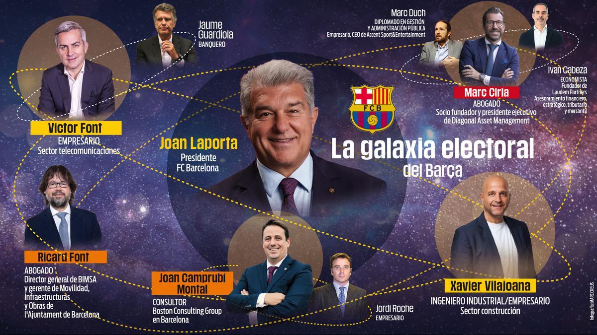 La Posesión 3x04 | Laporta se plantea convocar las elecciones para el mes de abril