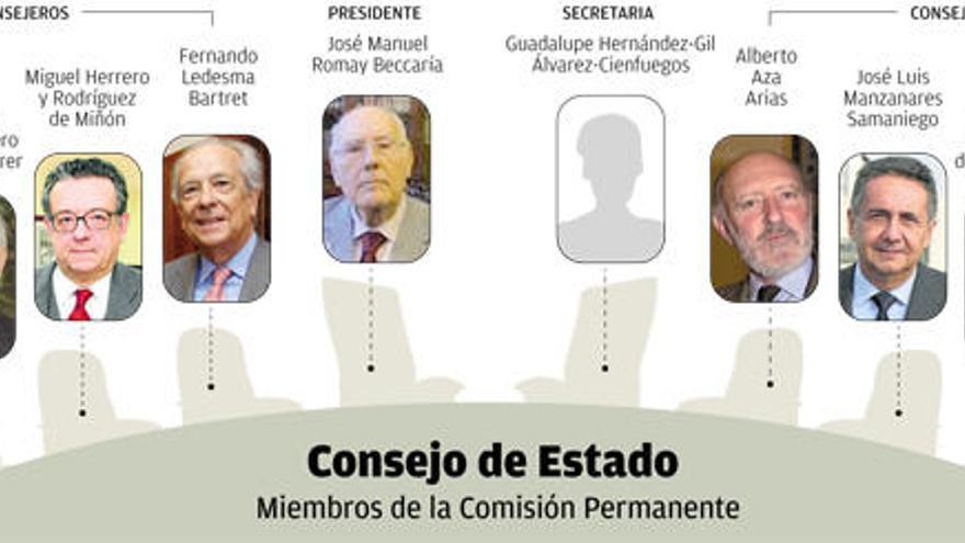 Miembros del Consejo de Estado.