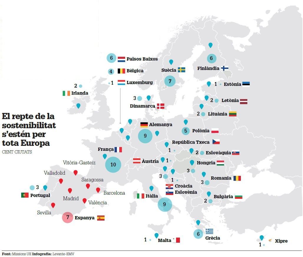 El repte de la sostenibilitat s&#039;estén per tot Europa