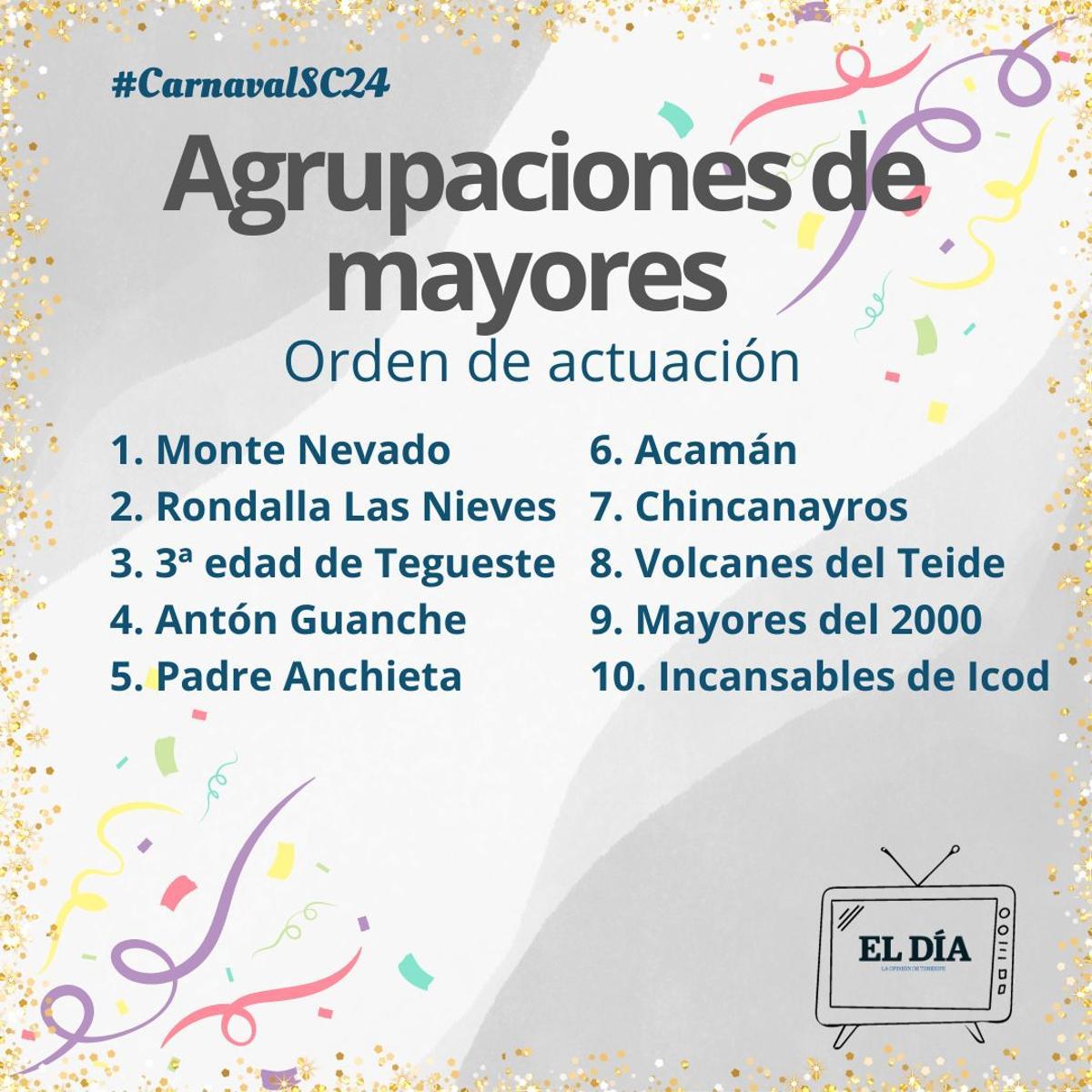 Orden de participación