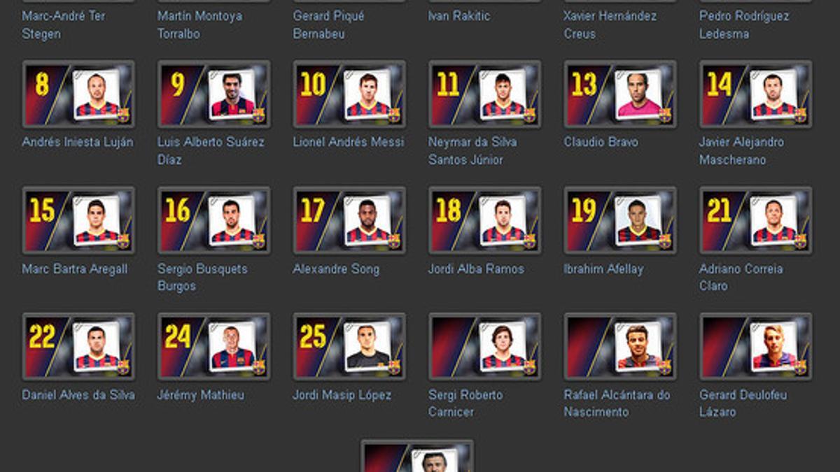 La plantilla del Barça, aún no definitiva, para la temporada 2014-2015