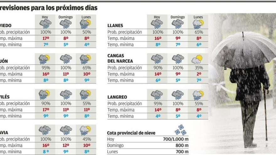 Un frente polar entra hoy y desploma 13 grados la temperatura, con lluvia y nieve