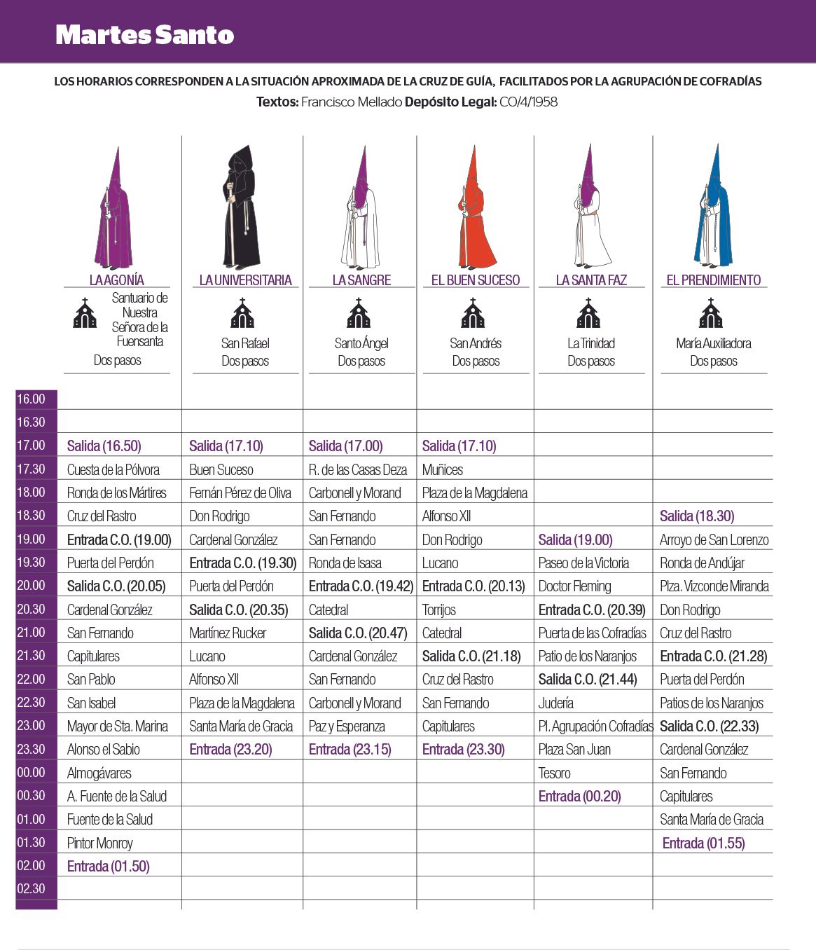 Horarios del Martes Santo