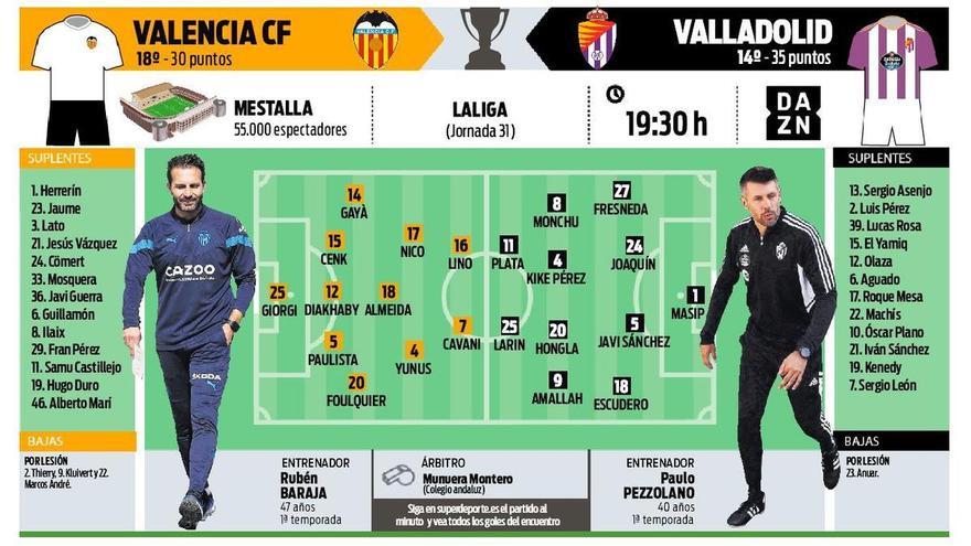 Alineaciones de valencia c. f. contra real valladolid