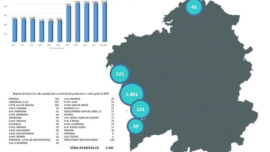 Algunos de los datos de la DOP.