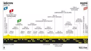 Etapa del Tour de Francia de hoy 4 de julio: horario, perfil, recorrido y dónde ver por TV y online