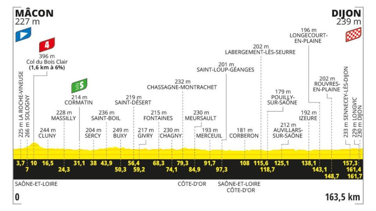 Etapa del Tour de Francia de hoy 4 de julio: horario, perfil, recorrido y dónde ver por TV y online.
