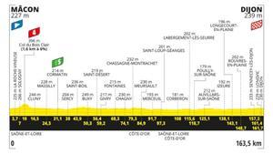 Etapa del Tour de Francia de hoy 4 de julio: horario, perfil, recorrido y dónde ver por TV y online.