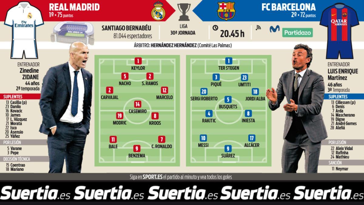 Zidane y Luis Enrique esperan salir airosos con sus alineaciones