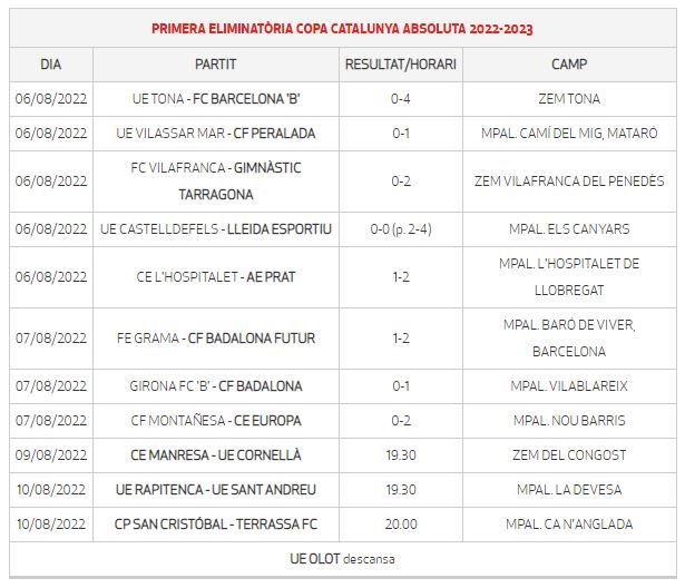 Quadre de partits de la primera eliminatòria de la Copa Catalunya