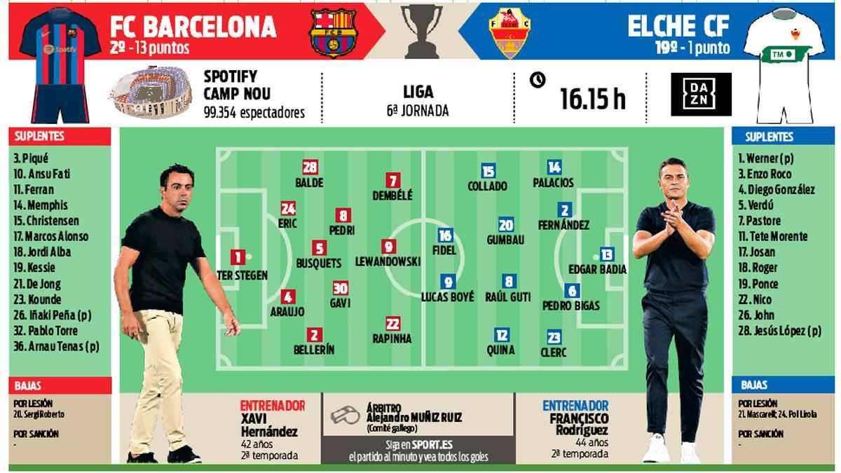 La previa del Barça - Elche