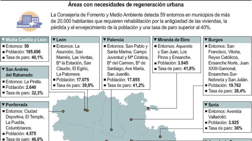 Tres barrios de Zamora, en riesgo por la antigüedad de las viviendas y el alto paro