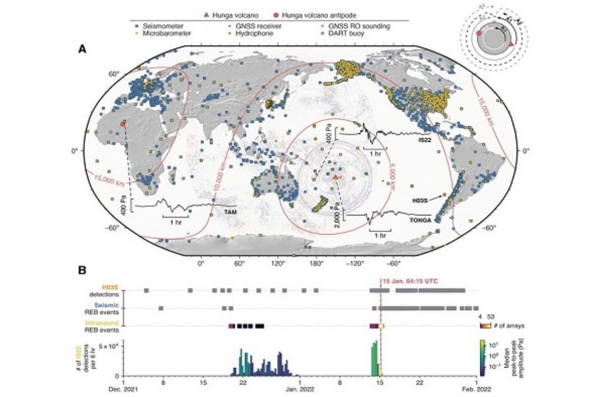 Ondas atmosféricas y observaciones sismoacústicas globales de la erupción en Tonga.