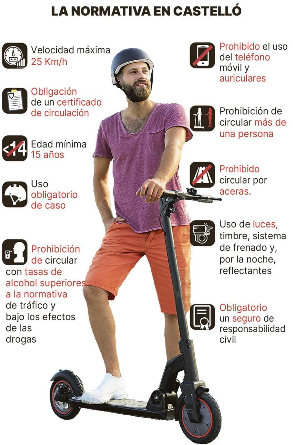 Gráfico con las normas aprobadas en la junta de gobierno local.