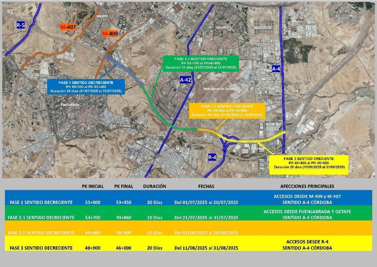 Estas son las zonas afectadas por las obras en la M-50