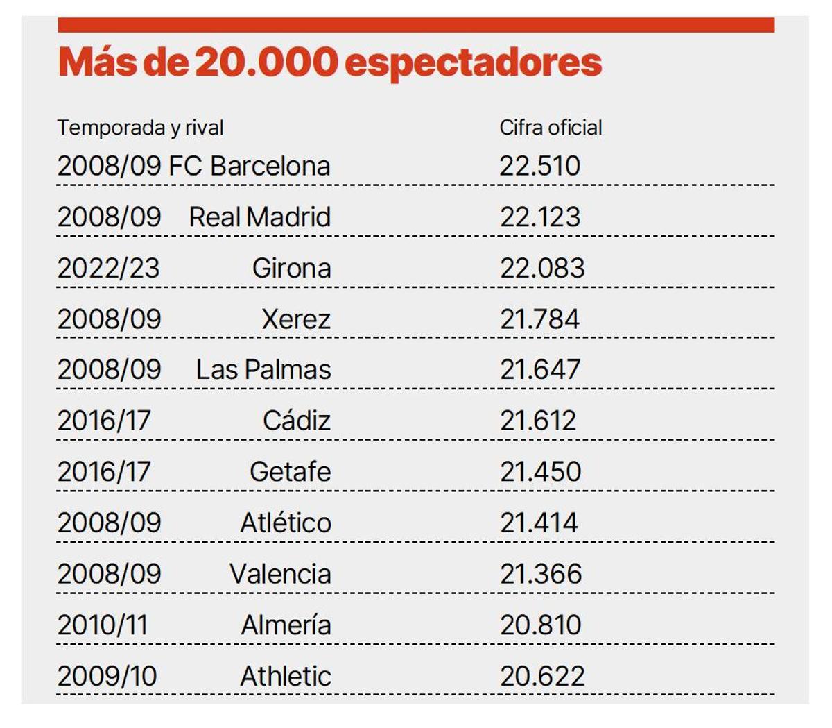 Número de espectadores.