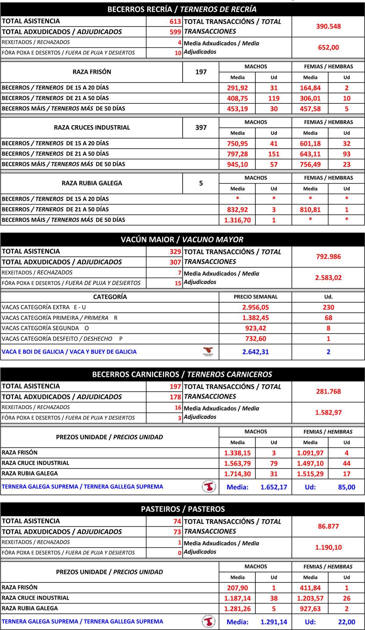 Cotizaciones agropecuarias 05/05/2026