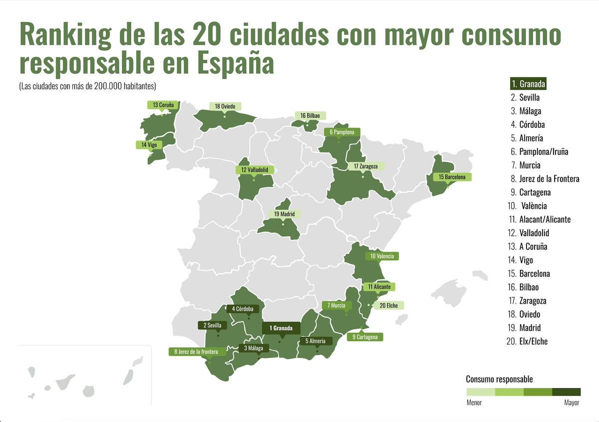 Ranking de las 20 ciudades con mayor consumo responsable en España.