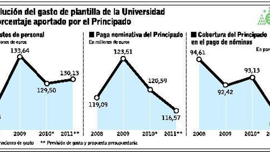 El rector Vicente Gotor y el gerente de la Universidad, Eusebio González, ayer, en la Junta.