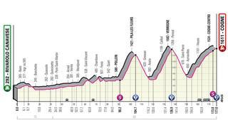 Perfil de la etapa de hoy del Giro de Italia 2022: Rivarolo Canavese - Cogne