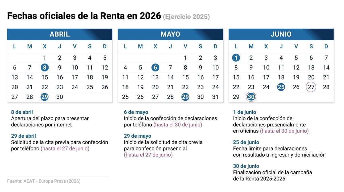 Calendario de la Campaña de Renta 2025.