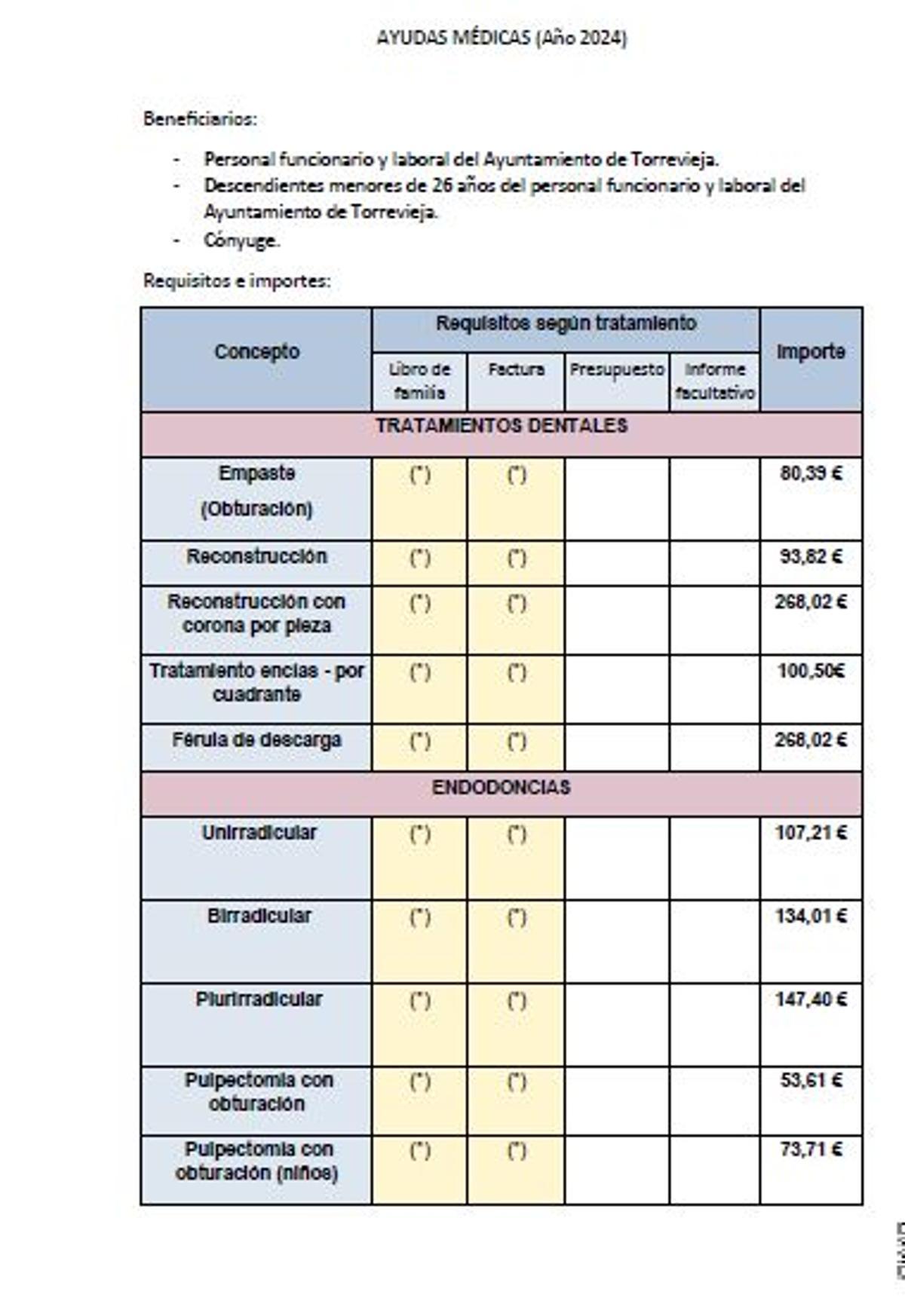 Extracto de los importes de las ayudas y conceptos