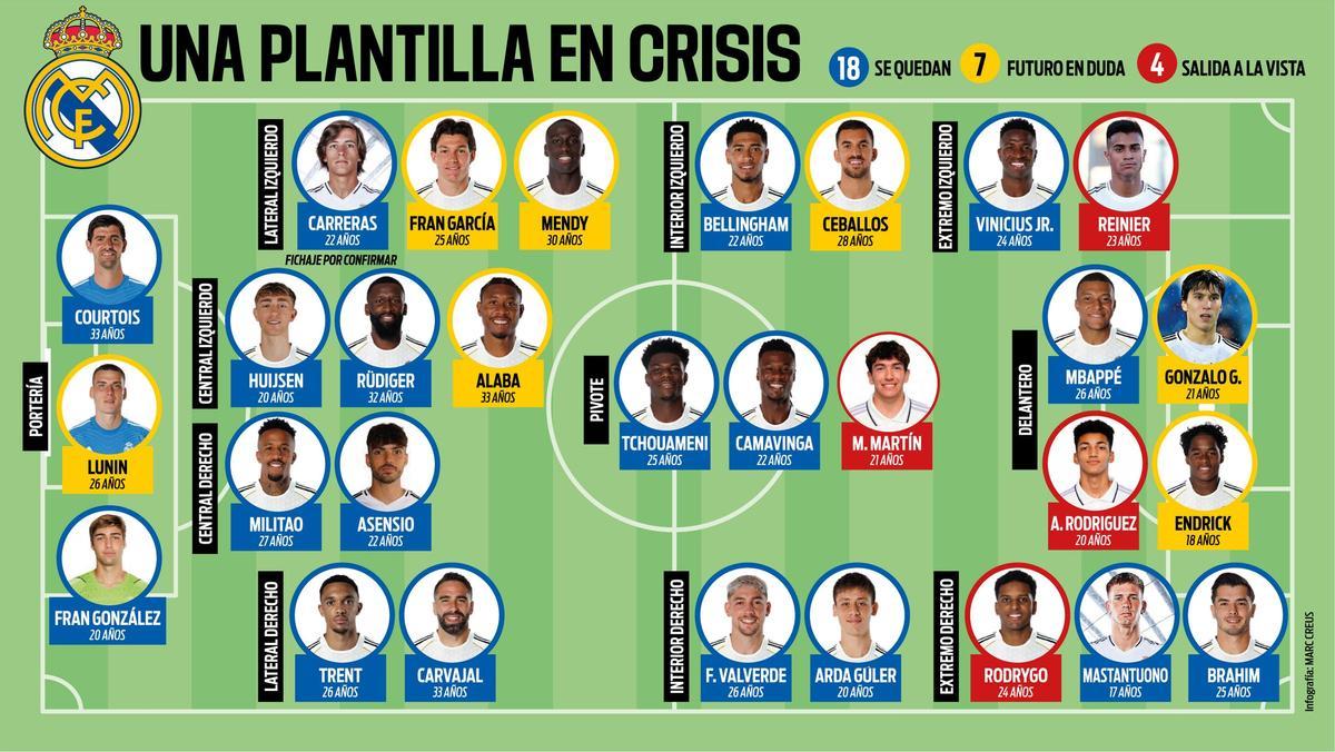 Crisis en la plantilla del Real Madrid