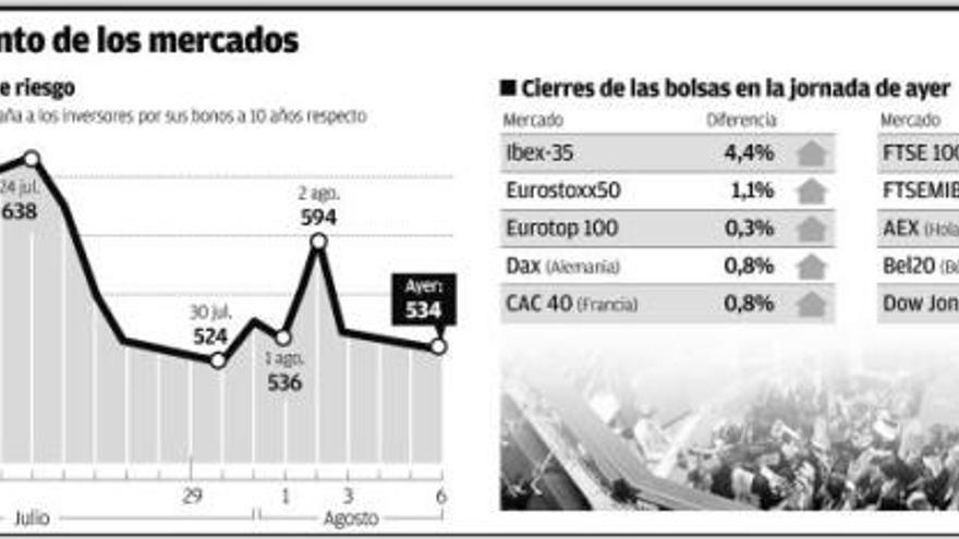 Los mercados apuestan ya por que España va a pedir un segundo rescate económico