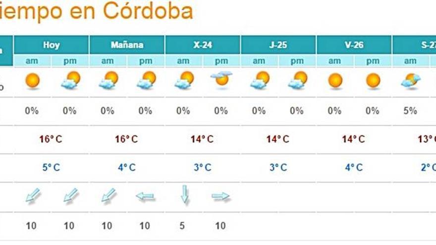 El invierno comienza con tiempo soleado y frío toda la semana